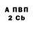 Альфа ПВП крисы CK Igor Zamjatin